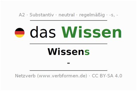 wissen deklination|pons verbtabelle wissen.